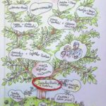 Ivanka_Bralić_Čakavske_Besade_Moje_I_Sih_Mojih_Z_Šmrike_I_Kraljevice Ivanka Bralić - Čakavske Besede Moje i Sih Mojih z Šmrike i Kraljevice